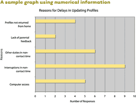 A sample bar chart using numerical information